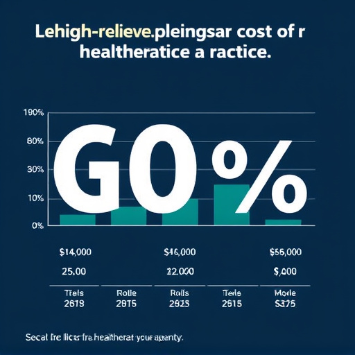 gohighlevel cost for healthcare practices