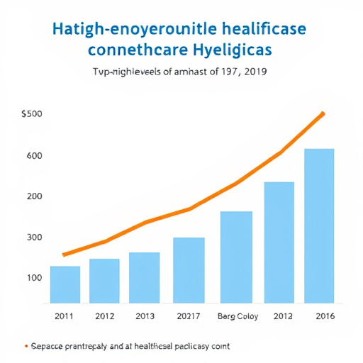 gohighlevel cost for healthcare practices
