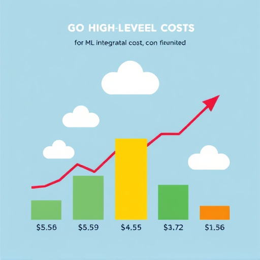gohighlevel cost for mls integration