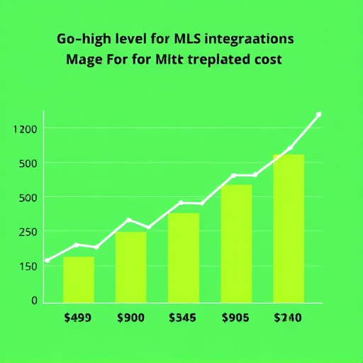 gohighlevel cost for mls integration