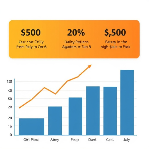 gohighlevel cost management evaluation