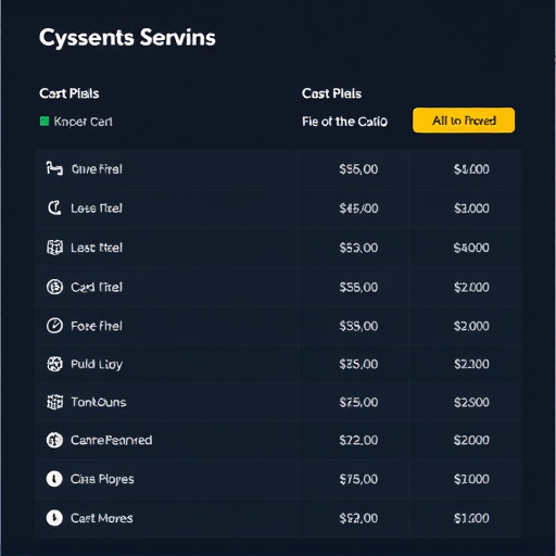 gohighlevel cost plan details