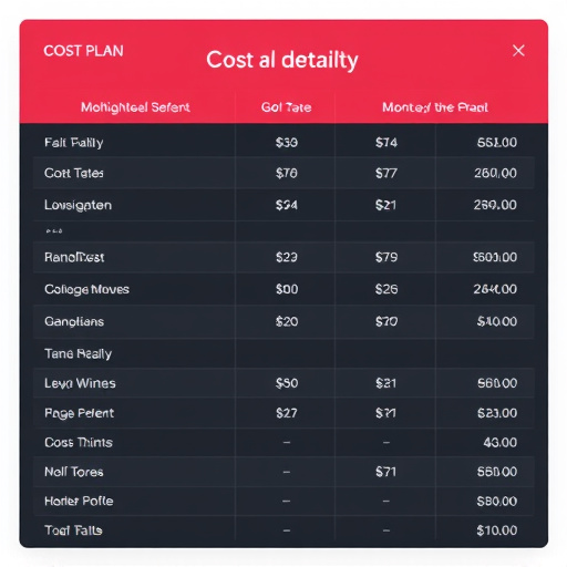 gohighlevel cost plan details