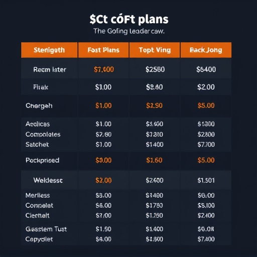 gohighlevel cost plan details