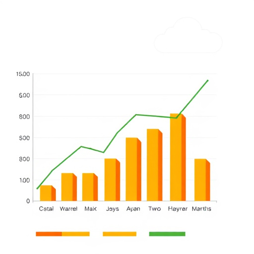 gohighlevel cost revenue analysis
