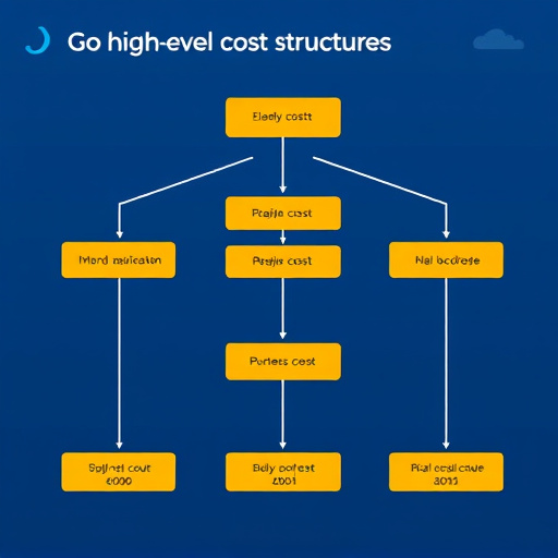 gohighlevel cost structure
