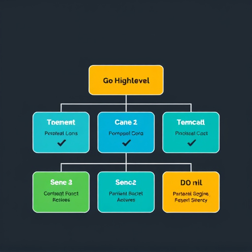 gohighlevel cost structure