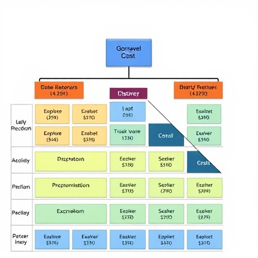 gohighlevel cost structure