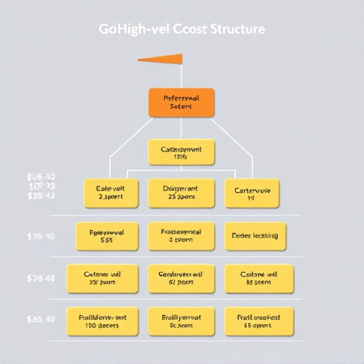gohighlevel-cost-structure-640x480-67062.jpeg