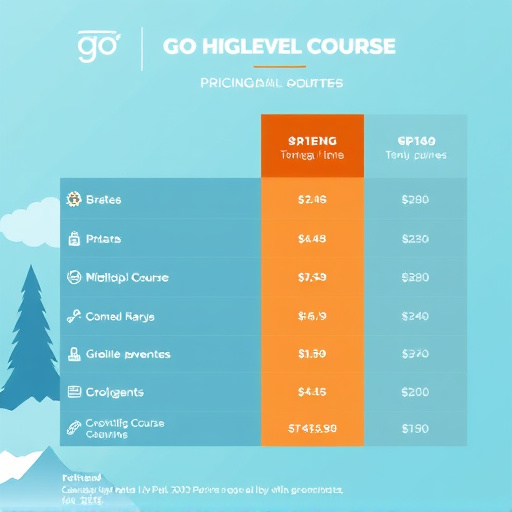 gohighlevel course pricing