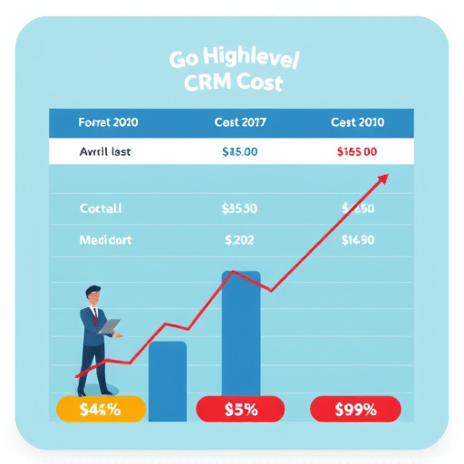 gohighlevel crm cost