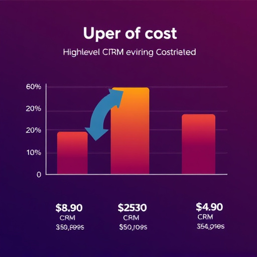 gohighlevel-crm-cost-640x480-4017979.jpeg