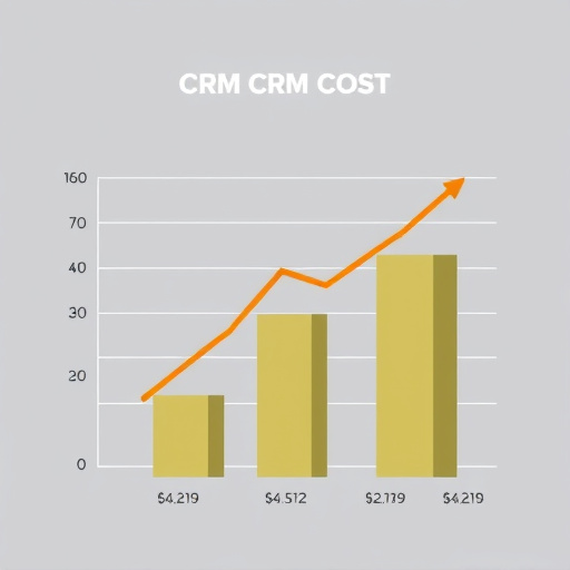 gohighlevel crm cost