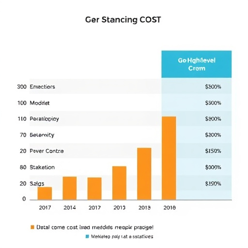 gohighlevel crm cost