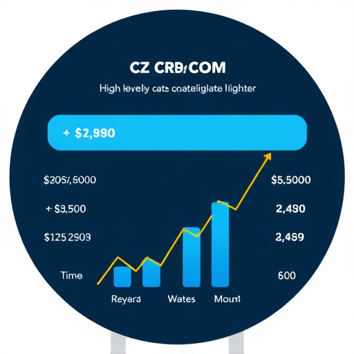 gohighlevel crm cost