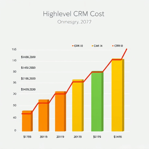 gohighlevel crm cost