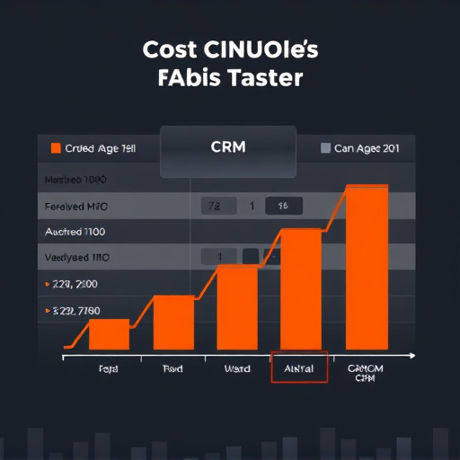 gohighlevel crm cost