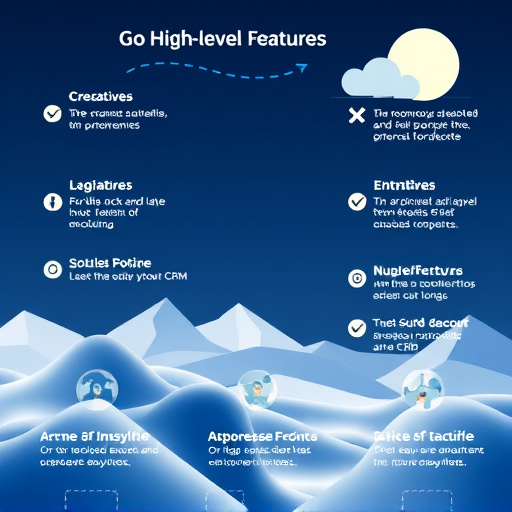 gohighlevel crm features
