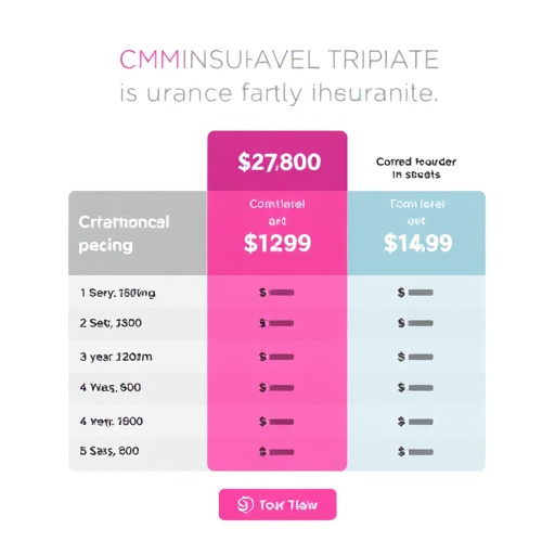 gohighlevel crm insurance pricing