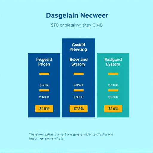 gohighlevel crm insurance pricing
