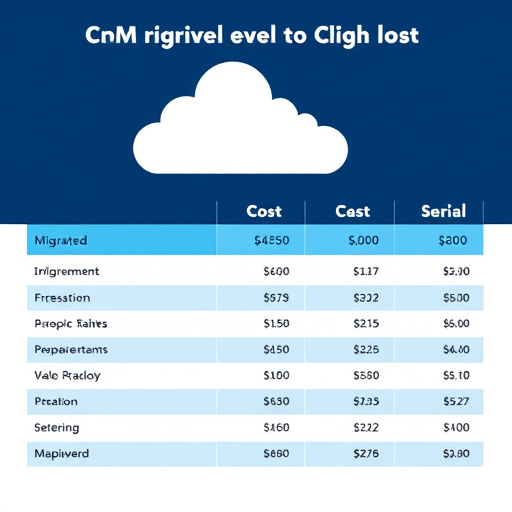 gohighlevel-crm-migration-cost-640x480-27097593.jpeg