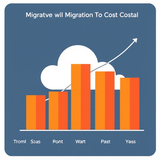 gohighlevel crm migration cost
