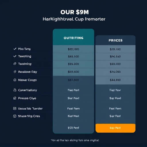 gohighlevel crm pricing