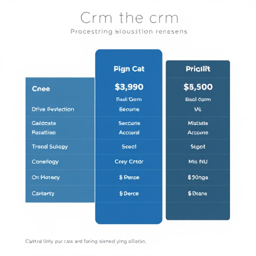 gohighlevel crm pricing