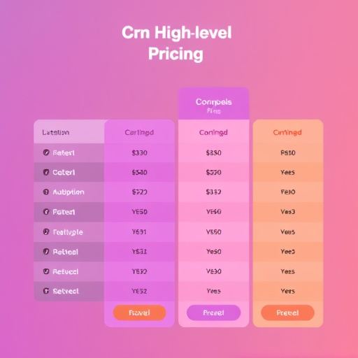gohighlevel crm pricing