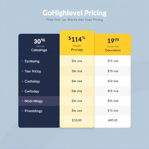 gohighlevel crm pricing