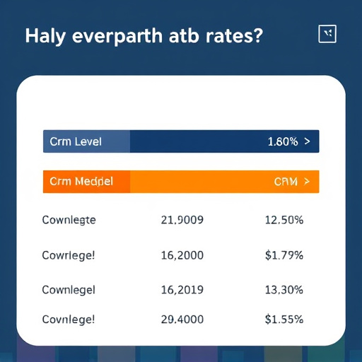 gohighlevel crm rates