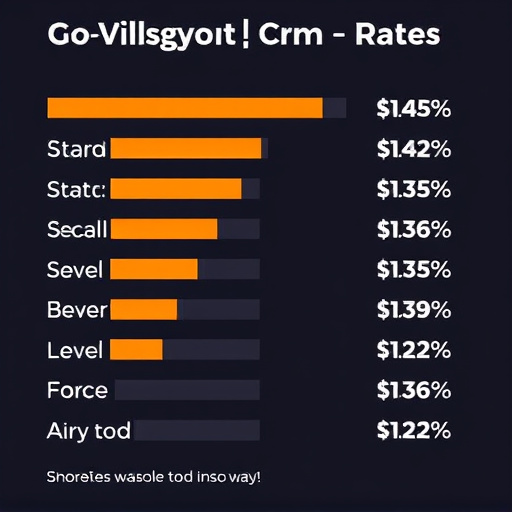 gohighlevel crm rates