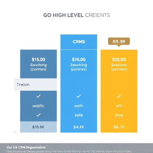 gohighlevel crm segmentation pricing