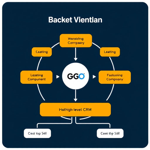 gohighlevel crm system