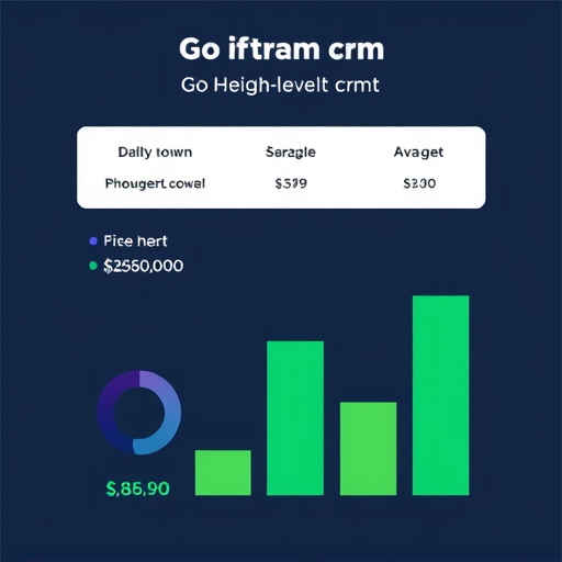 gohighlevel crm training cost