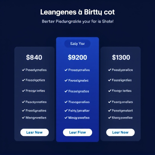 gohighlevel custom development pricing