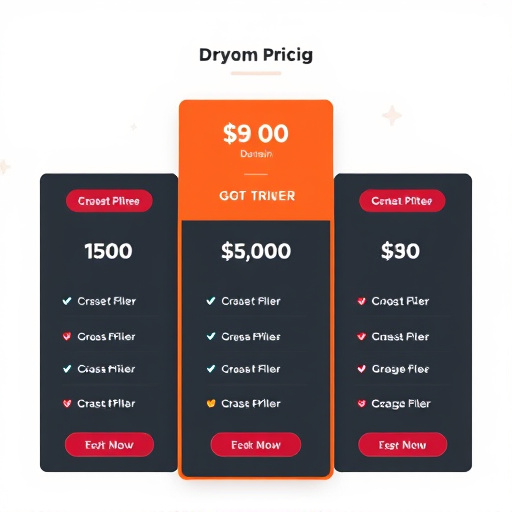 gohighlevel custom domain pricing