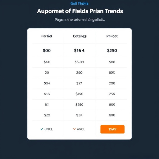 gohighlevel-custom-fields-pricing-trends-640x480-40861319.jpeg