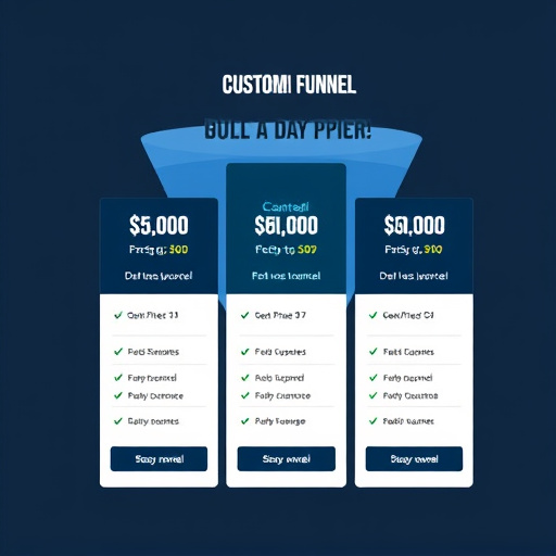 gohighlevel custom funnel pricing