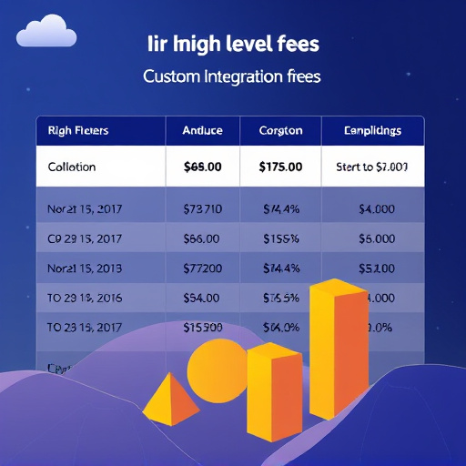 gohighlevel-custom-integration-fees-640x480-15287495.jpeg