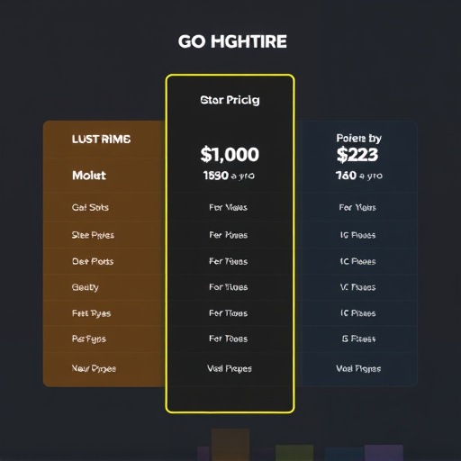 gohighlevel custom pricing