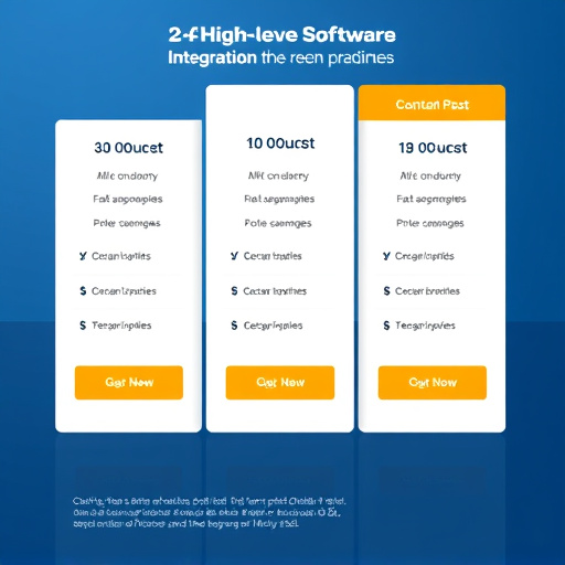 gohighlevel custom software integration pricing