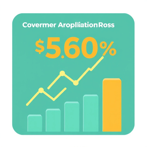 gohighlevel customer acquisition cost