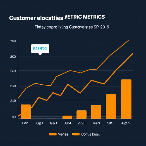 gohighlevel customer acquisition metrics