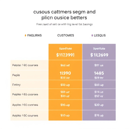 gohighlevel-customer-segmentation-pricin-640x480-18900775.jpeg