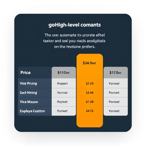gohighlevel-deal-automation-pricing-640x480-58827790.jpeg