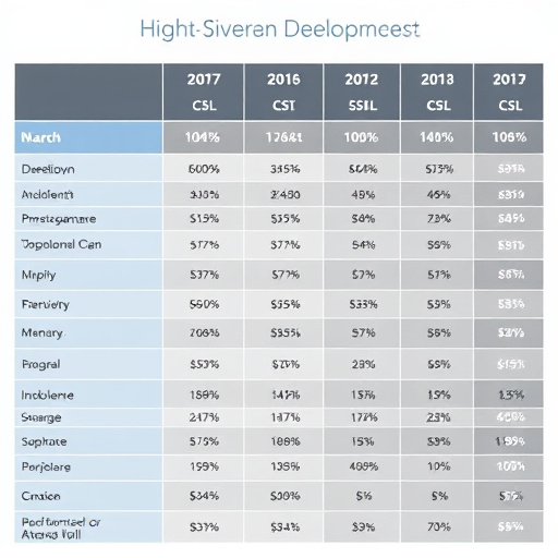 gohighlevel development cost breakdown