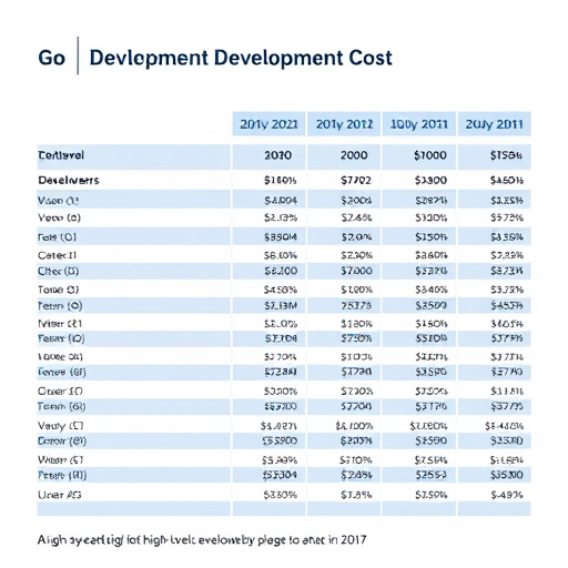 gohighlevel-development-cost-breakdown-640x480-92307429.jpeg