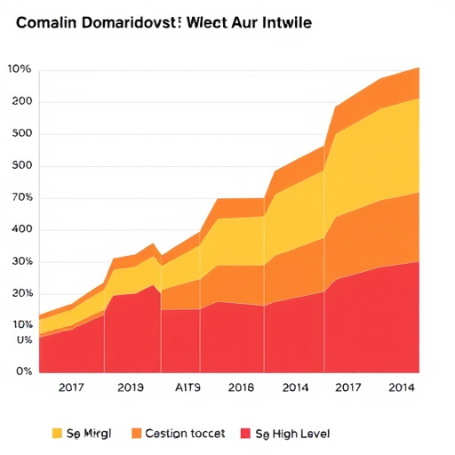 gohighlevel domain cost breakdown