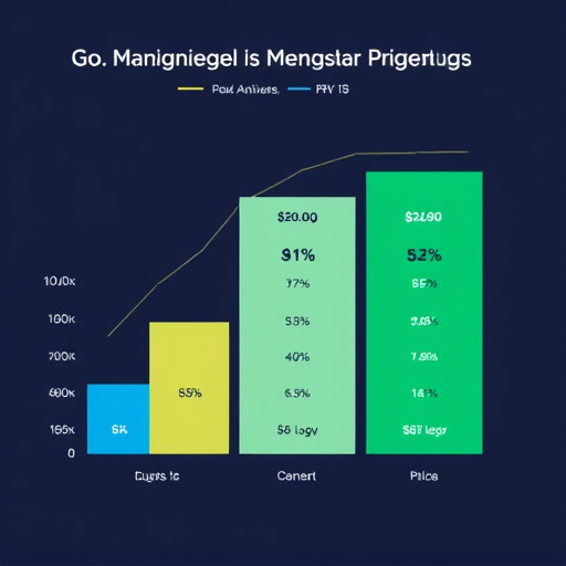 gohighlevel dynamic segmentation pricing